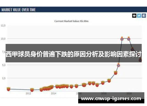 西甲球员身价普遍下跌的原因分析及影响因素探讨 西甲球员身价普遍下跌的原因分析及影响因素探讨