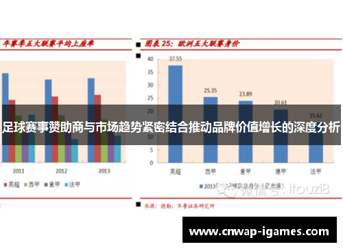 足球赛事赞助商与市场趋势紧密结合推动品牌价值增长的深度分析 足球赛事赞助商与市场趋势紧密结合推动品牌价值增长的深度分析