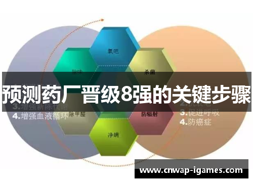预测药厂晋级8强的关键步骤