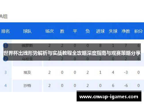 世界杯出线形势解析与实战教程全攻略深度指南与观赛策略分享 世界杯出线形势解析与实战教程全攻略深度指南与观赛策略分享