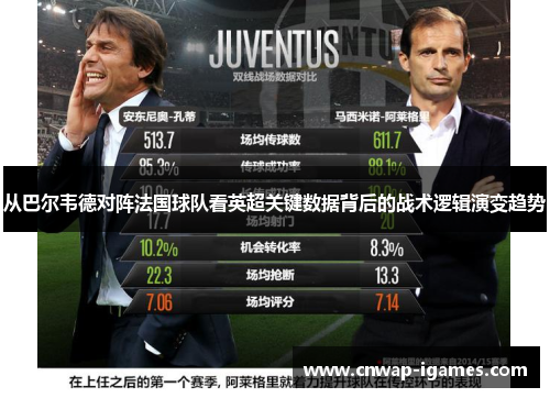 从巴尔韦德对阵法国球队看英超关键数据背后的战术逻辑演变趋势 从巴尔韦德对阵法国球队看英超关键数据背后的战术逻辑演变趋势