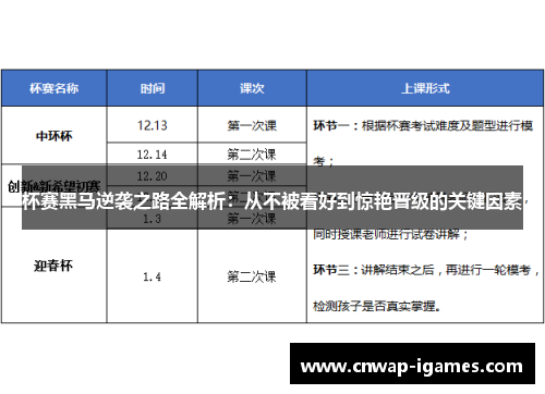 杯赛黑马逆袭之路全解析：从不被看好到惊艳晋级的关键因素