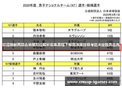 欧冠最新两回合策略对位解析密集赛程下板凳深度终极考验决定胜负走向 欧冠最新两回合策略对位解析密集赛程下板凳深度终极考验决定胜负走向