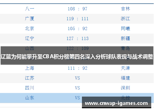 辽篮为何能攀升至CBA积分榜第四名深入分析球队表现与战术调整 辽篮为何能攀升至CBA积分榜第四名深入分析球队表现与战术调整