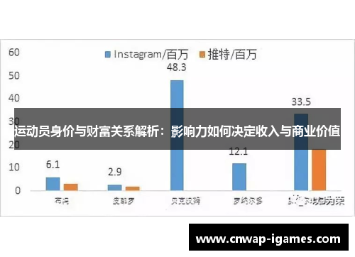 运动员身价与财富关系解析:影响力如何决定收入与商业价值 运动员身价与财富关系解析:影响力如何决定收入与商业价值